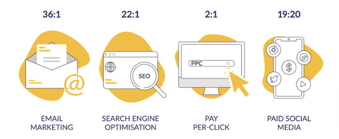 Featured image for Email marketing strategies for e-commerce